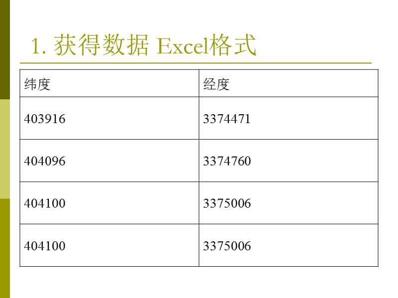 等值线图的制作流程-01.ppt_第3页