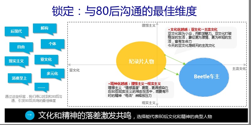 大众甲壳虫纪录片合作 0802.ppt_第3页