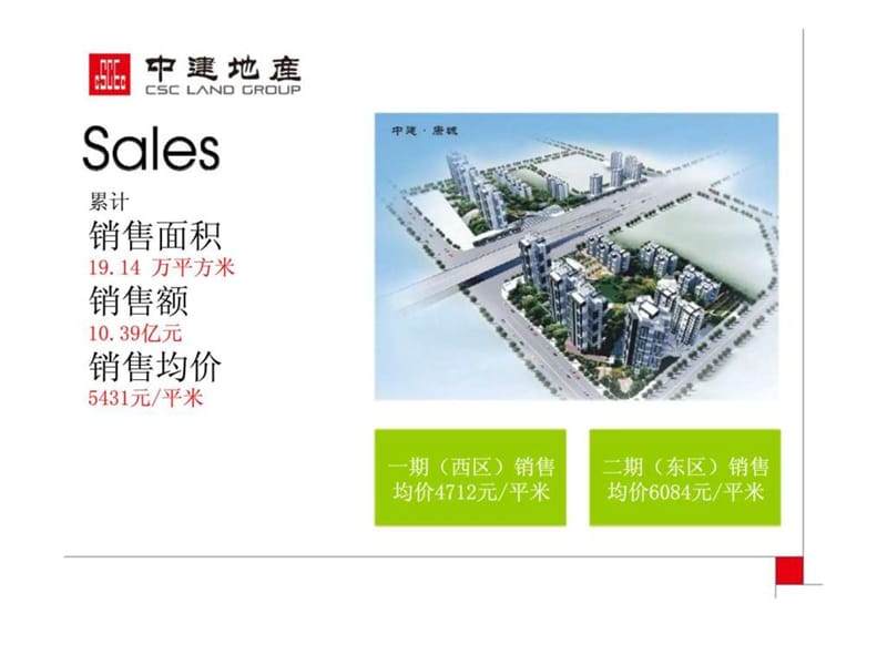 中建康城项目运营案例分享.ppt_第2页