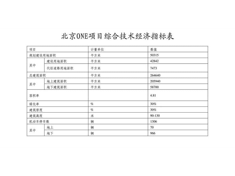 北京one项目分析报告.ppt_第3页