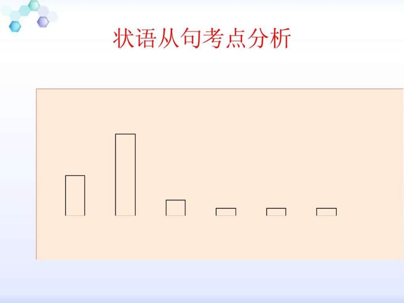 中考状语从句 精品课件_图文.ppt.ppt_第2页