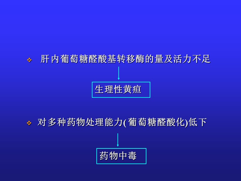 新生儿与新生儿疾病-02.ppt_第2页