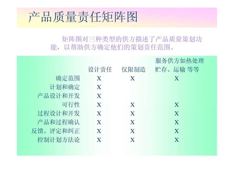 产品质量策划.ppt.ppt_第2页