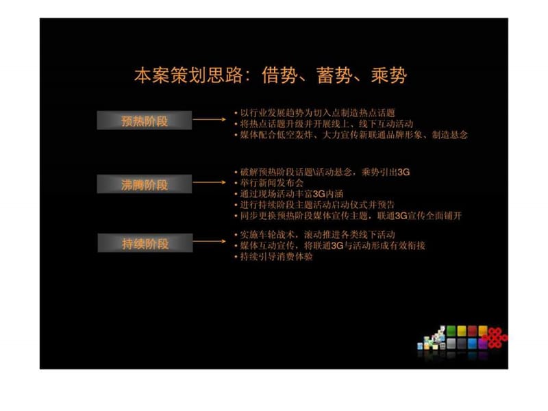 中国联通提案.ppt.ppt_第2页