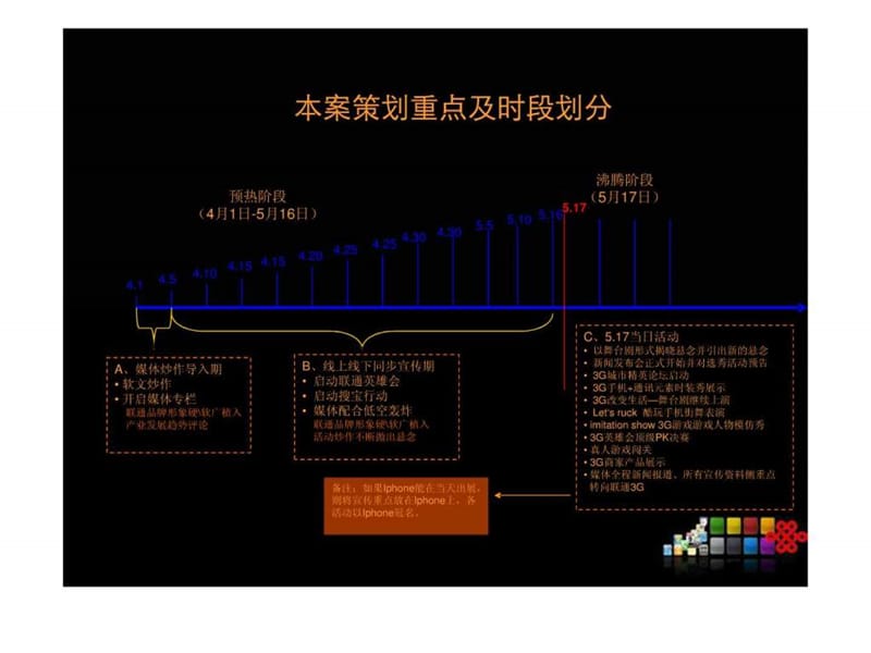 中国联通提案.ppt.ppt_第3页