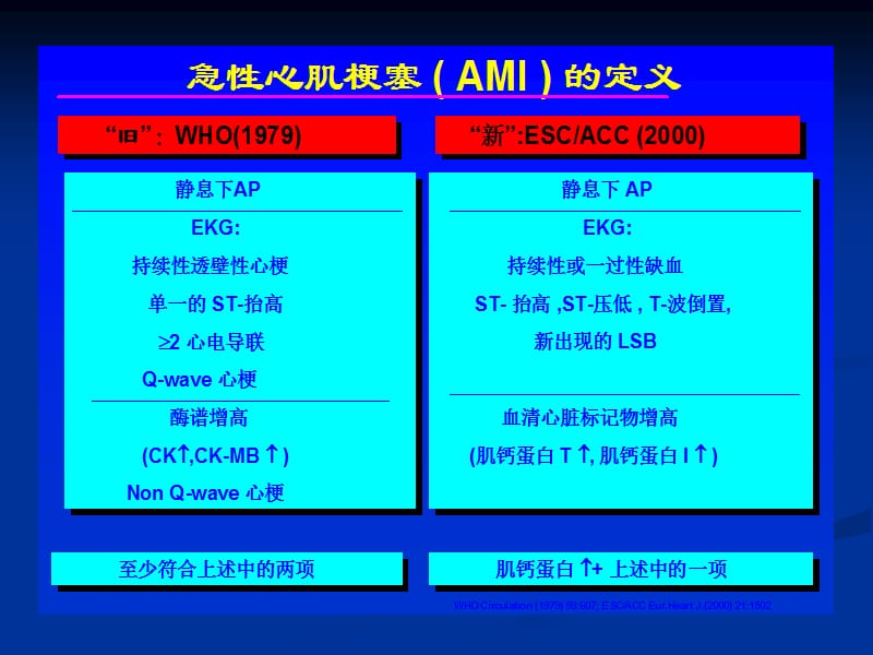 急性心梗的诊治(中西).ppt_第3页