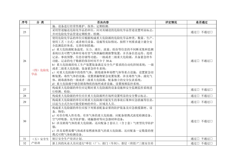 安全生产标准化评审否决项检查表.doc_第3页