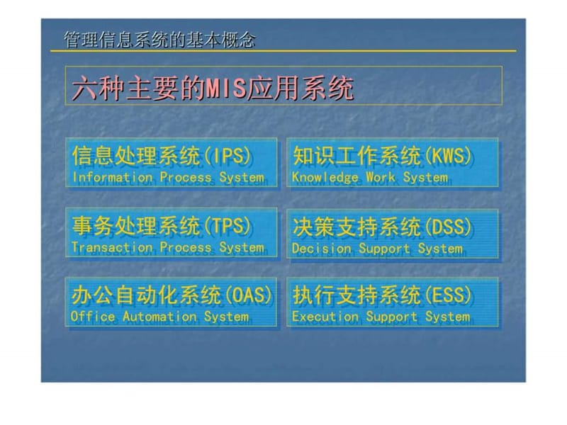 专题二：管理信息系统及其开发.ppt_第3页