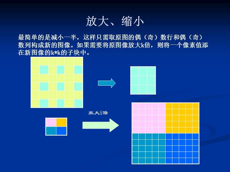 数字图像处理-002.ppt_第2页