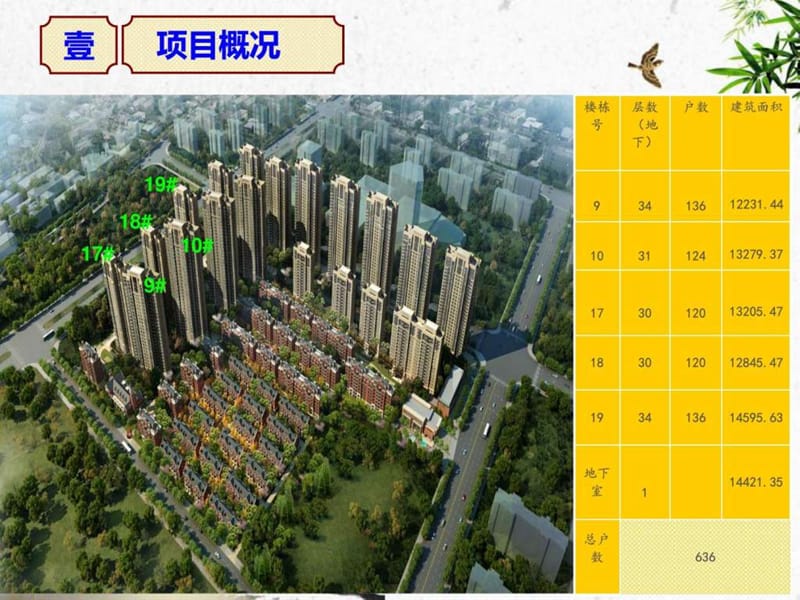 安徽中固建设陶冲湖二期一标工程申报省标化工地汇报201....ppt.ppt_第3页