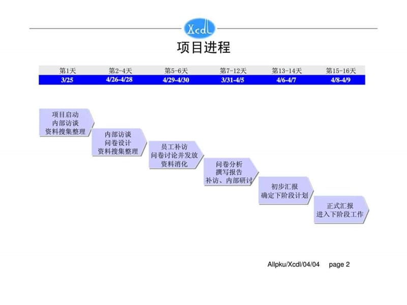 垞城电力诊断报告(终稿）.ppt_第2页