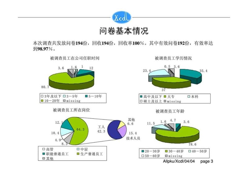 垞城电力诊断报告(终稿）.ppt_第3页