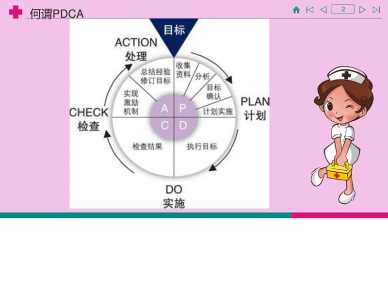 查对制度ppt徐洁_图文.ppt.ppt_第2页