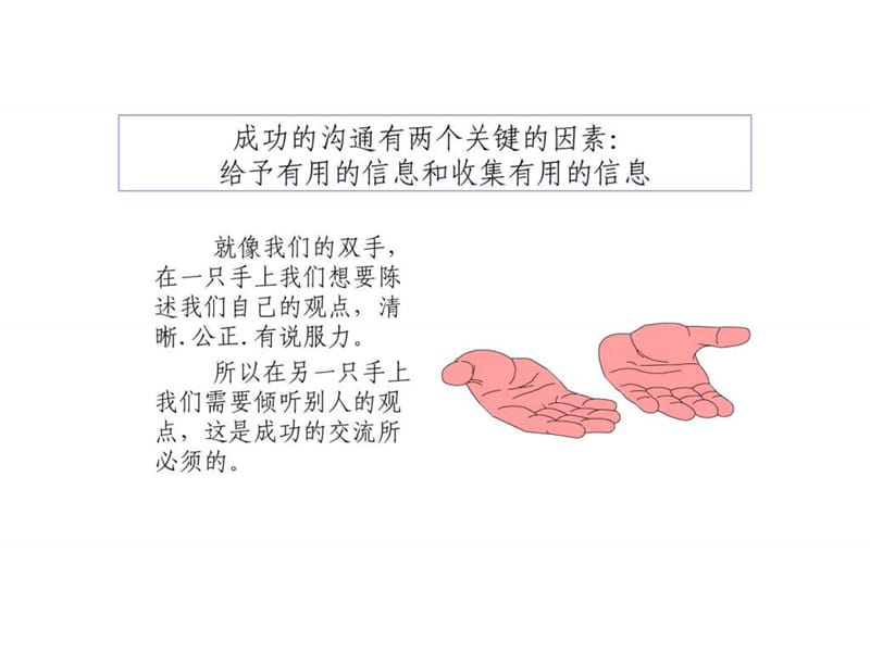 咨询人员沟通技巧.ppt_第3页