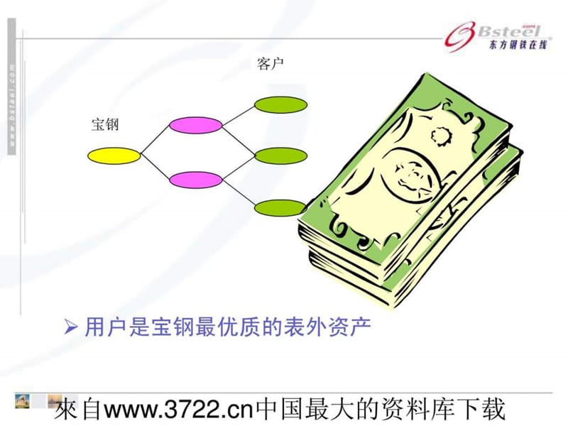 宝钢营销网络系统研讨.ppt_第2页