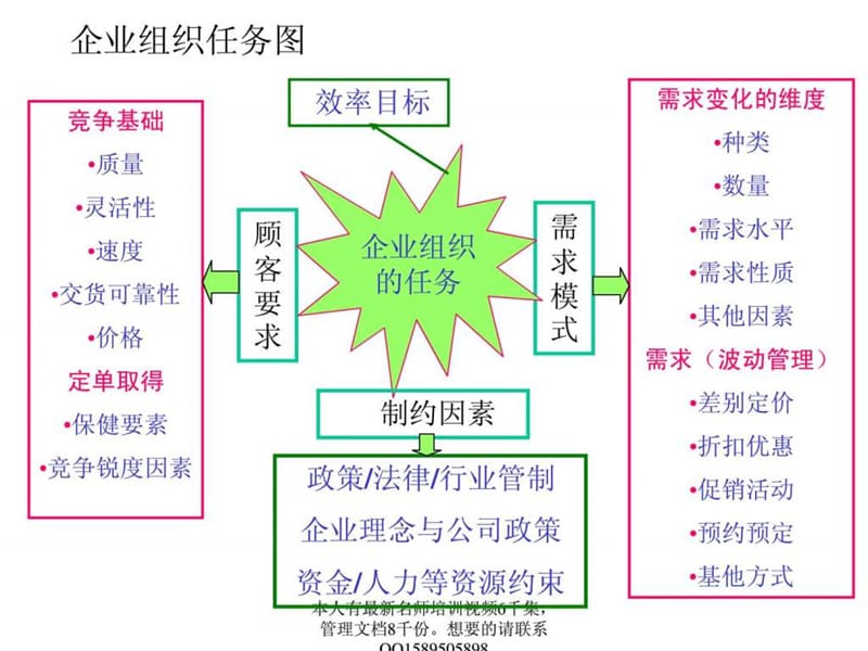 最全工作流程集合.ppt_第2页