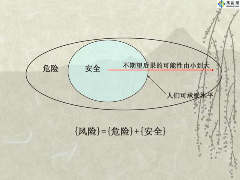 注册安全工程师《安全生产管理知识》考前培训讲义(ppt)_1489364025.ppt_第3页