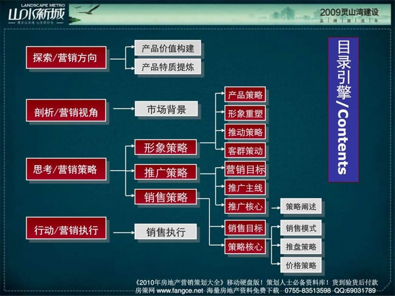 ...前期营销策划推广方案_销售营销_经管营销_专业资料.ppt.ppt_第3页