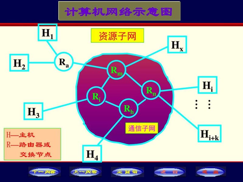 13-第七章 网络基础与Internet操作(7.1、7.4)(53 Slide....ppt.ppt_第3页