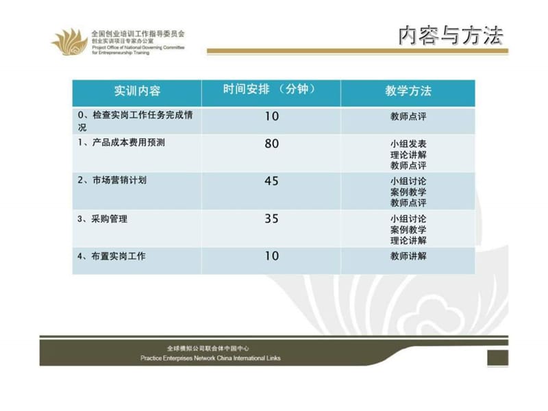 成本预算与营销策划.ppt_第3页