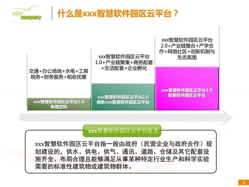 智慧软件园区云平台解决方案_图文.ppt.ppt_第3页