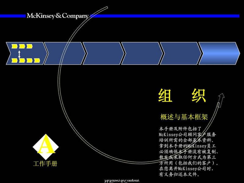 最经典实用有价值的管理培训课件之124麦肯锡著名九大.ppt_第2页