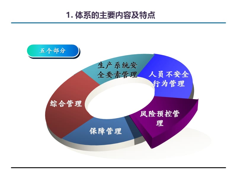 煤销风险预控管理体系培训.ppt_第3页