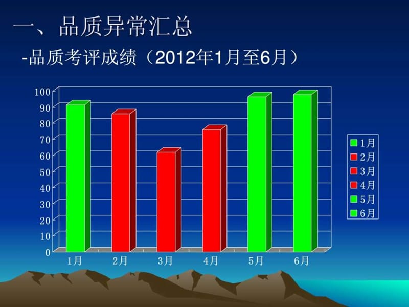 玻璃瓶产品质量问题汇报.ppt.ppt_第3页