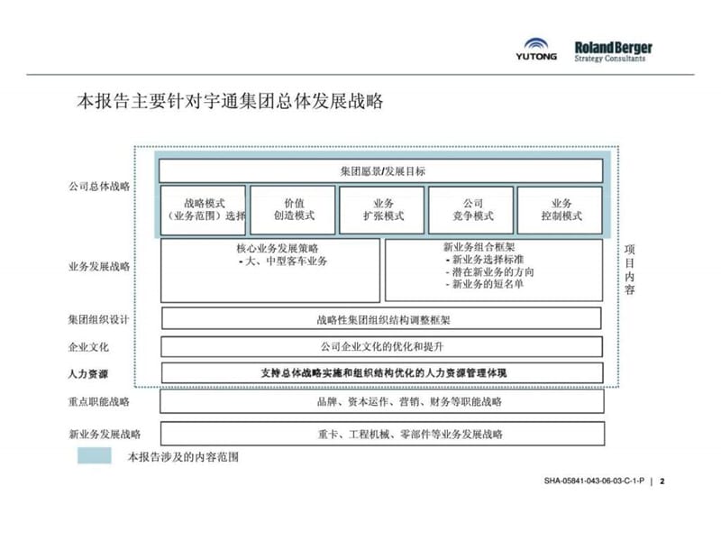 罗兰贝格-宇通客车_-战略制定和组织结构战略性调整方案设计_集团发展战略报告.ppt_第2页