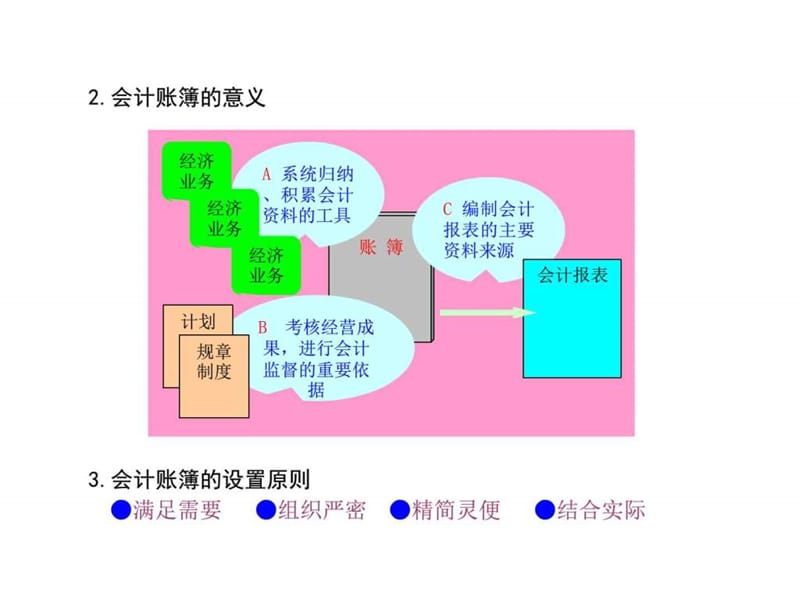 财务会计与备查账簿管理知识分析(ppt 41页)_图文.ppt_第3页