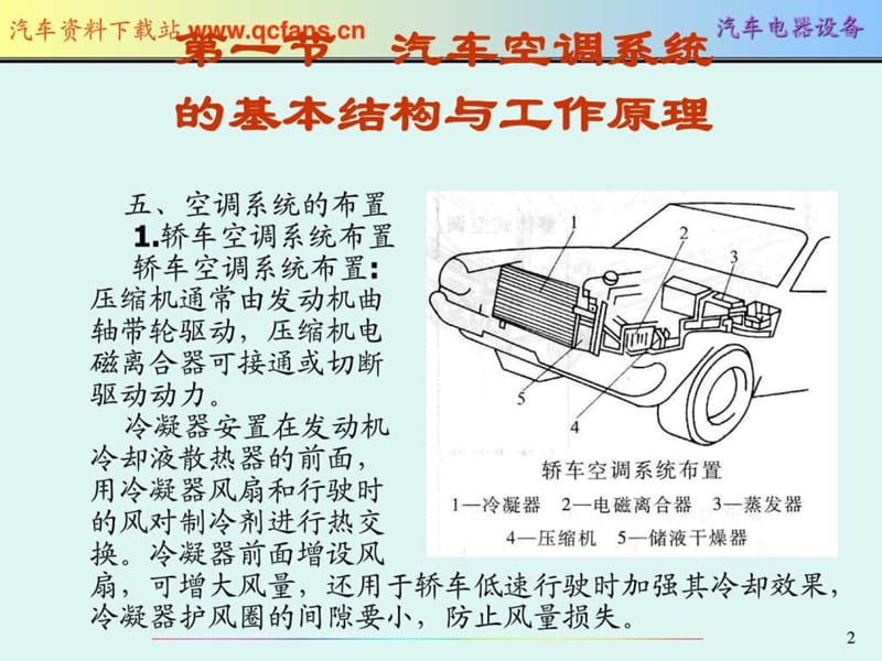 只传精品_《汽车电器》详细课件_第8章汽车空调系统(下).ppt_第2页