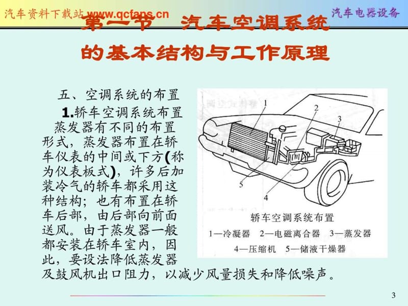 只传精品_《汽车电器》详细课件_第8章汽车空调系统(下).ppt_第3页