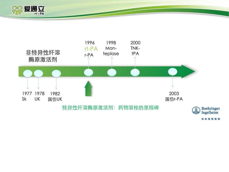 爱通立产品培训PPT(睿目识酶 区分篇).ppt.ppt_第3页