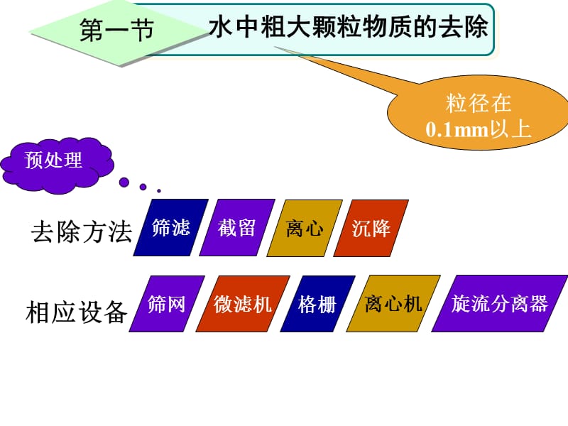 环境工程学（王玉恒）第2章 第1节.ppt_第2页