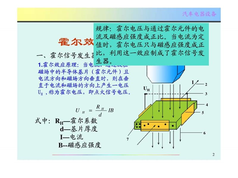 只传精品_《汽车电器》详细课件_第4章 点火系统(下)_免.ppt_第2页