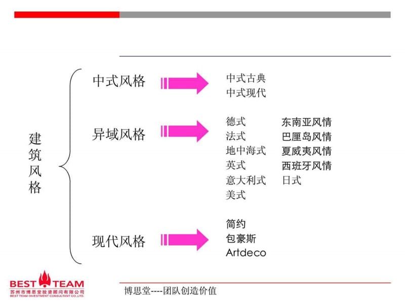 参考 建筑风格和经典案例.ppt_第3页