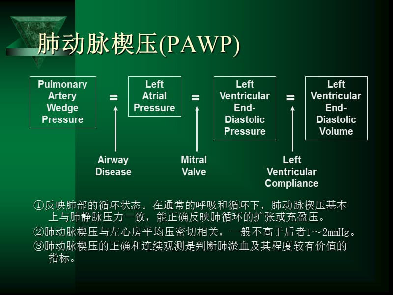 漂浮导管的临床应用.ppt_第3页