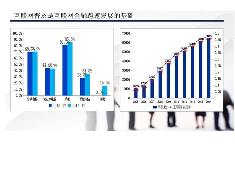 最新最全互联网 互联网金融行业互联网投资研究报告_图文.ppt.ppt_第3页