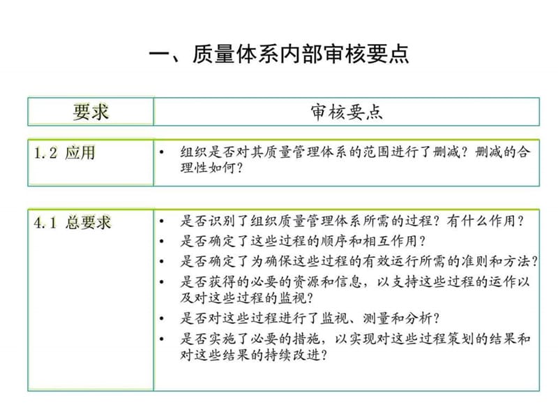 质量管理审核案例.ppt_第2页