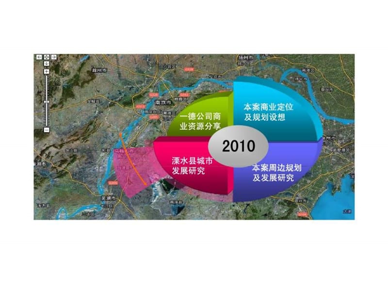 2010南京溧水金蛙路项目商业定位及初步业态规划建议.ppt_第2页