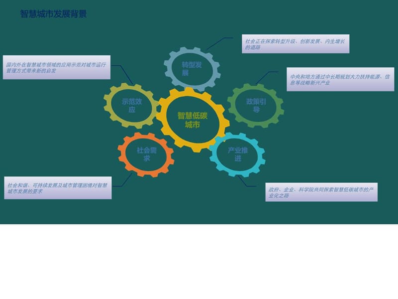 智慧低碳城市展示中心建设方案整体运营策划方案_图文.ppt.ppt_第3页