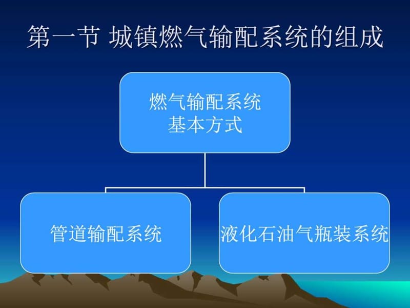 城镇燃气输配系统_图文.ppt.ppt_第3页