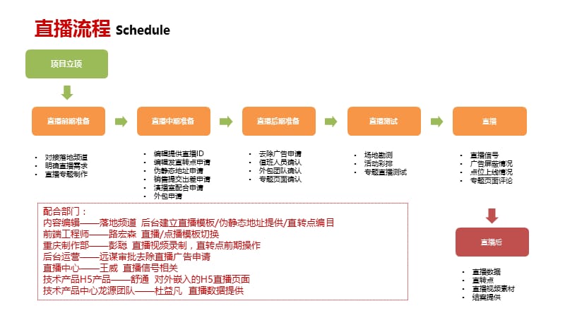 直播填坑指南2016.ppt_第2页