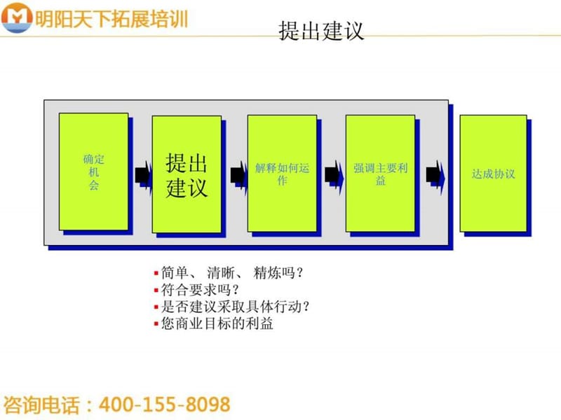 130世界级销售拜访培训教程03-明阳天下拓展.ppt_第1页