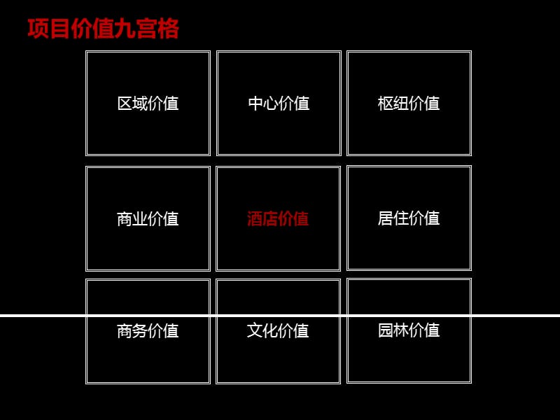 湖北龙腾体系及进程建议 2011-50页.ppt_第2页