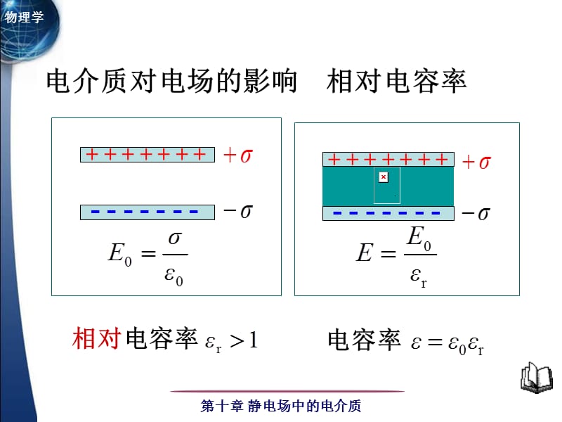 清华大学自用 大学物理一 教学课件第十章 静电场中的电介质.ppt_第3页