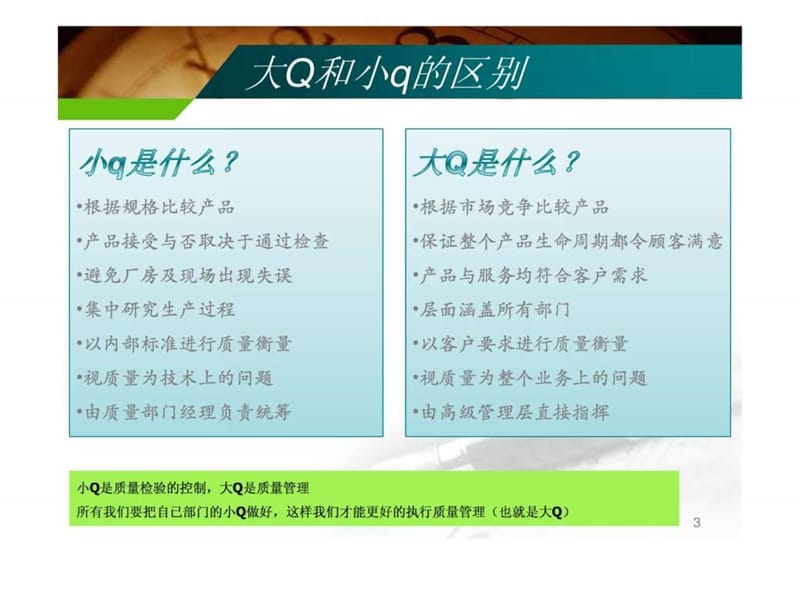 质量管理体系培训手册.ppt.ppt_第3页