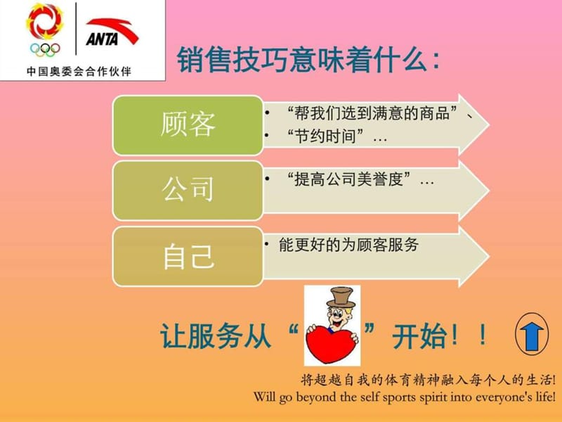 安踏店铺销售技巧.ppt_第3页