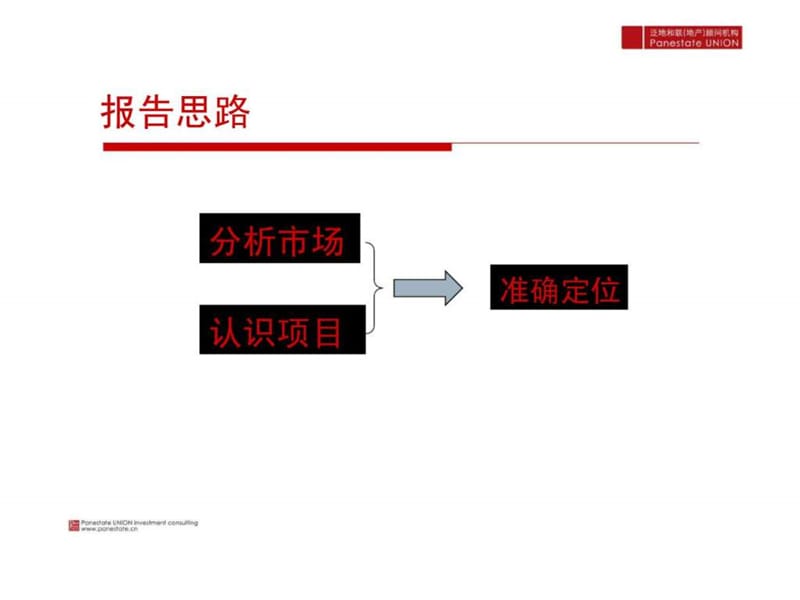 常熟虞山工业园区地块项目定位报告.ppt_第3页