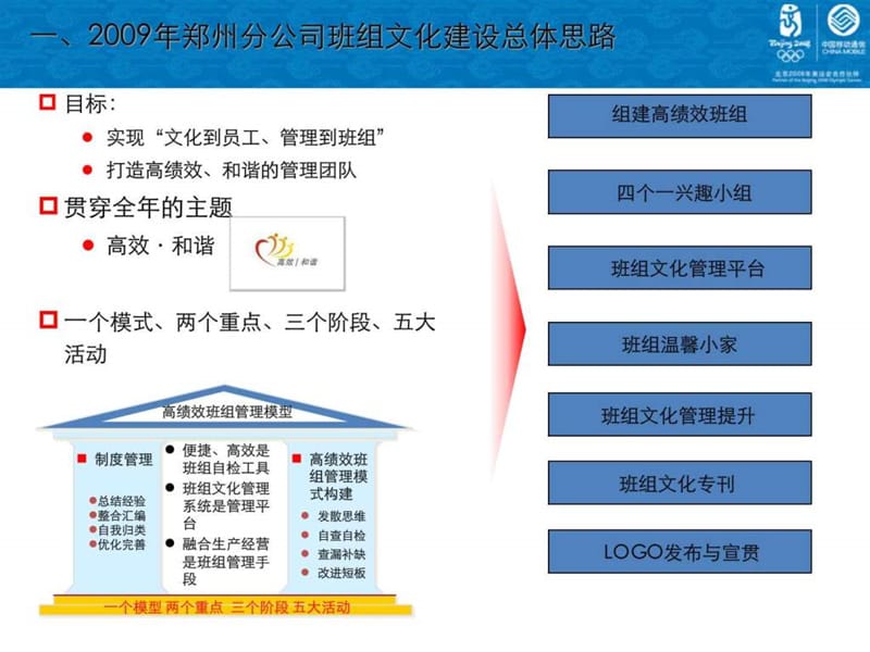 班组建设先进经验汇总.ppt_第3页